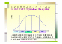 제품설계 레포트-5
