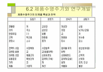 제품설계 레포트-7