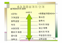 제품설계 레포트-16