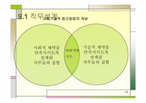 작업시스템설계-12