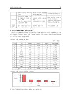 기업의사회공헌에대한고찰-6