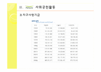 풀무원의 윤리경영-13
