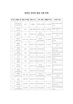 [인터넷마케팅]연예인 창업 성공사례-1