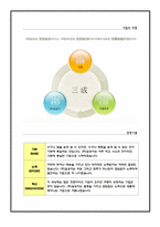 프랜차이즈 브랜드의 성공적인 국내·외 진출의 사례 조사-4