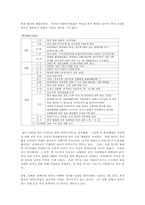 한국전쟁(6.25)에 대한 모든 것-18