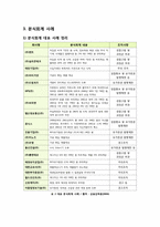 분식회계의 개념 및 정의, 원인, 유형, 문제점 해결방안, 국내외 주요 분식회계 사례 분석과 분식회계 방지 대책 제언-6