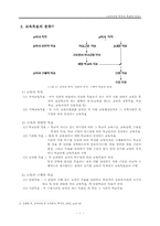 교육과정 목적과 목표의 설정-2