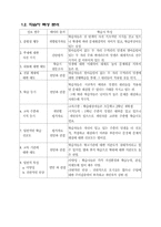가상수업설계안-두자리수의덧셈과뺄셈-2