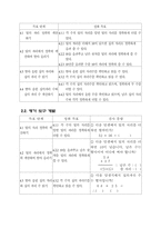 가상수업설계안-두자리수의덧셈과뺄셈-4