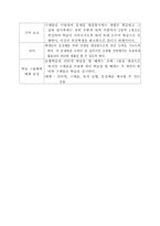 가상수업설계안-두자리수의덧셈과뺄셈-6