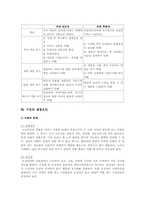 입소문(구전) 마케팅 방법과 사례-6