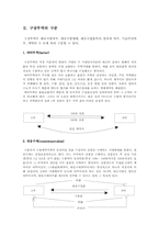구상무역 레포트-2