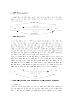 구상무역 레포트-3
