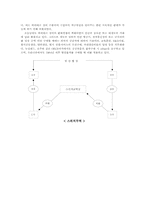 구상무역 레포트-5