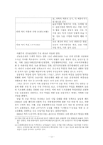 중국의 빈부격차-13