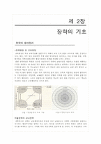 [초등학급경영]장학론-6