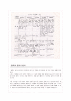 [초등학급경영]장학론-11