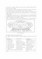 [초등학급경영]장학론-14