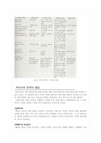 [초등학급경영]장학론-19