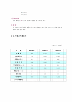 무선헤어드라이기 사업계획서[대학레포트용]-6