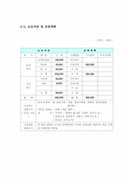 무선헤어드라이기 사업계획서[대학레포트용]-7