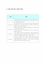 무선헤어드라이기 사업계획서[대학레포트용]-8