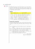 [기업윤리] 동아백화점 윤리경영 분석-4