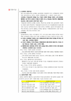 [기업윤리] 동아백화점 윤리경영 분석-15