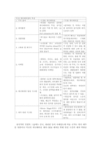 [해외시장조사] 중국 애니메이션시장 진출-4
