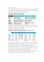 [행정학] 4대강 살리기 사업-5