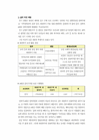 [행정학] 4대강 살리기 사업-6