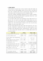 [행정학] 4대강 살리기 사업-8