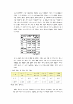 [행정학] 4대강 살리기 사업-9