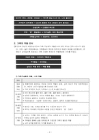[가족정책론] 가족인터뷰-4