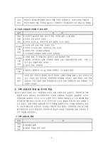 [가족정책론] 가족인터뷰-5