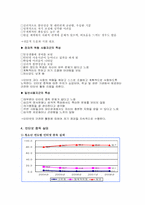[현대사회와청소년] 인터넷 중독-5