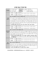 [현대사회와청소년] 인터넷 중독-11