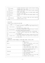 [대중문화] 디지털음원의 소비-2