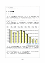 [대중문화] 디지털음원의 소비-3