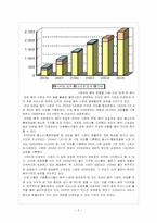 [대중문화] 디지털음원의 소비-5