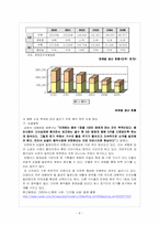 [대중문화] 디지털음원의 소비-8