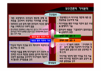 [행정과정치] 미디어법 개정안에 대한 언론사의 시각비교-4