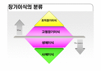 [의료복지] 장기이식-5