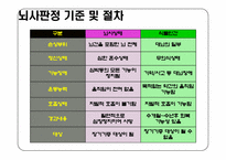 [의료복지] 장기이식-13