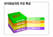 [의료복지] 장기이식-19