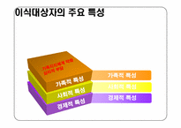 [의료복지] 장기이식-20