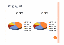[매스미디어의권력과영향] 온라인 게임에 관한 분석 연구-9