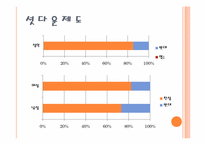 [매스미디어의권력과영향] 온라인 게임에 관한 분석 연구-14