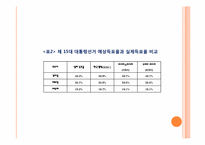 [여론과대중매체] 선거와 여론조사-10