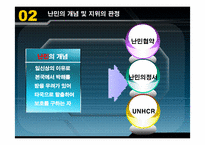 [남북한관계론] 재외 탈북자 현황과 난민 지위 획득 가능성에 대한 연구-7